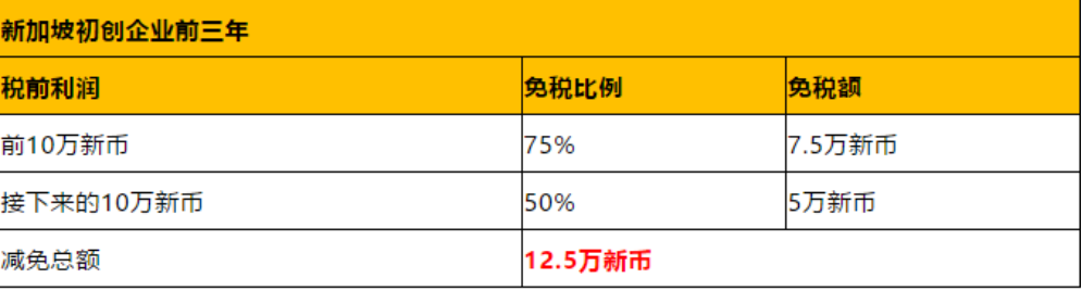 香港公司VS新加坡公司，應該選哪個？